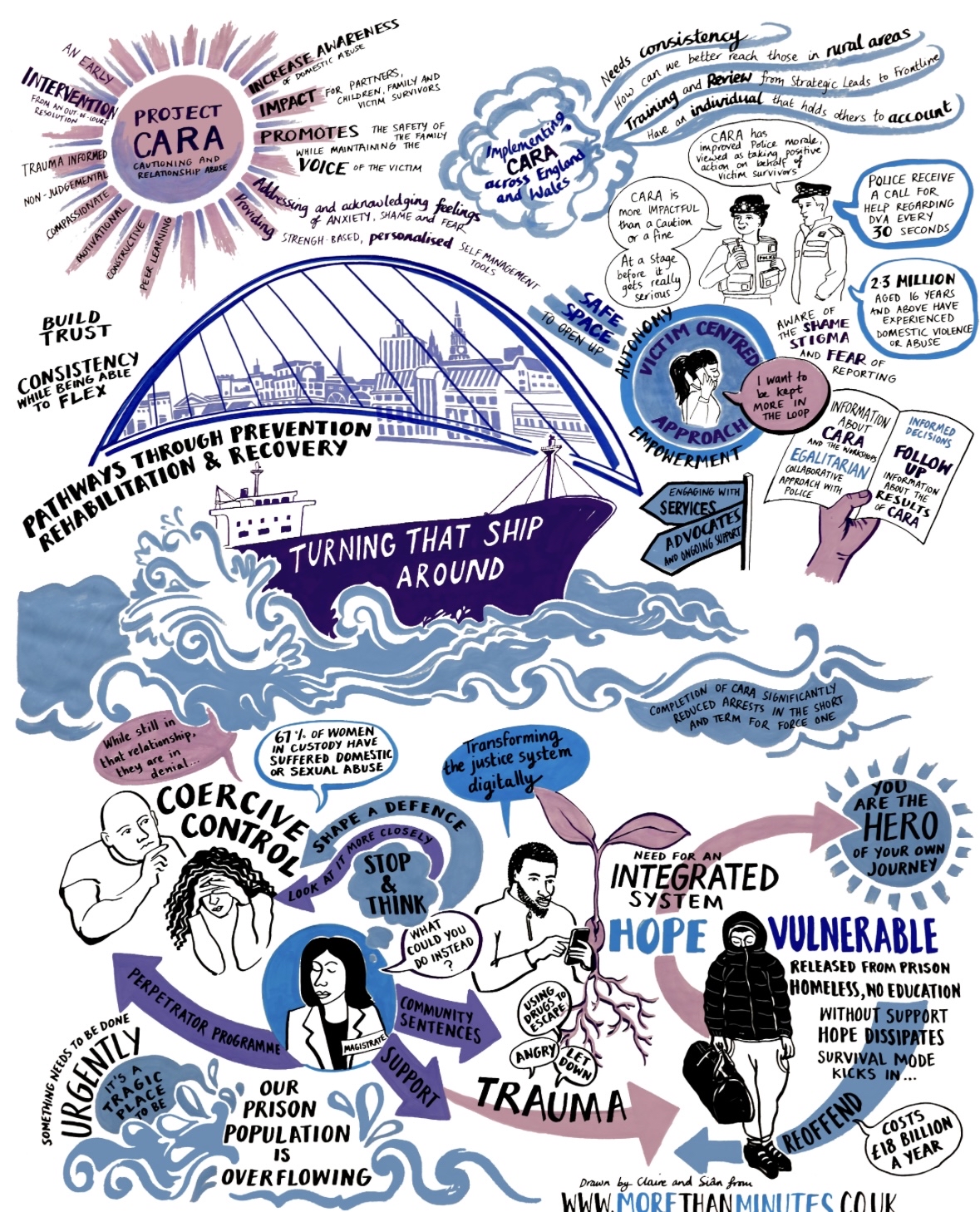 'Turning that ship around': National CARA conference - Hampton Trust